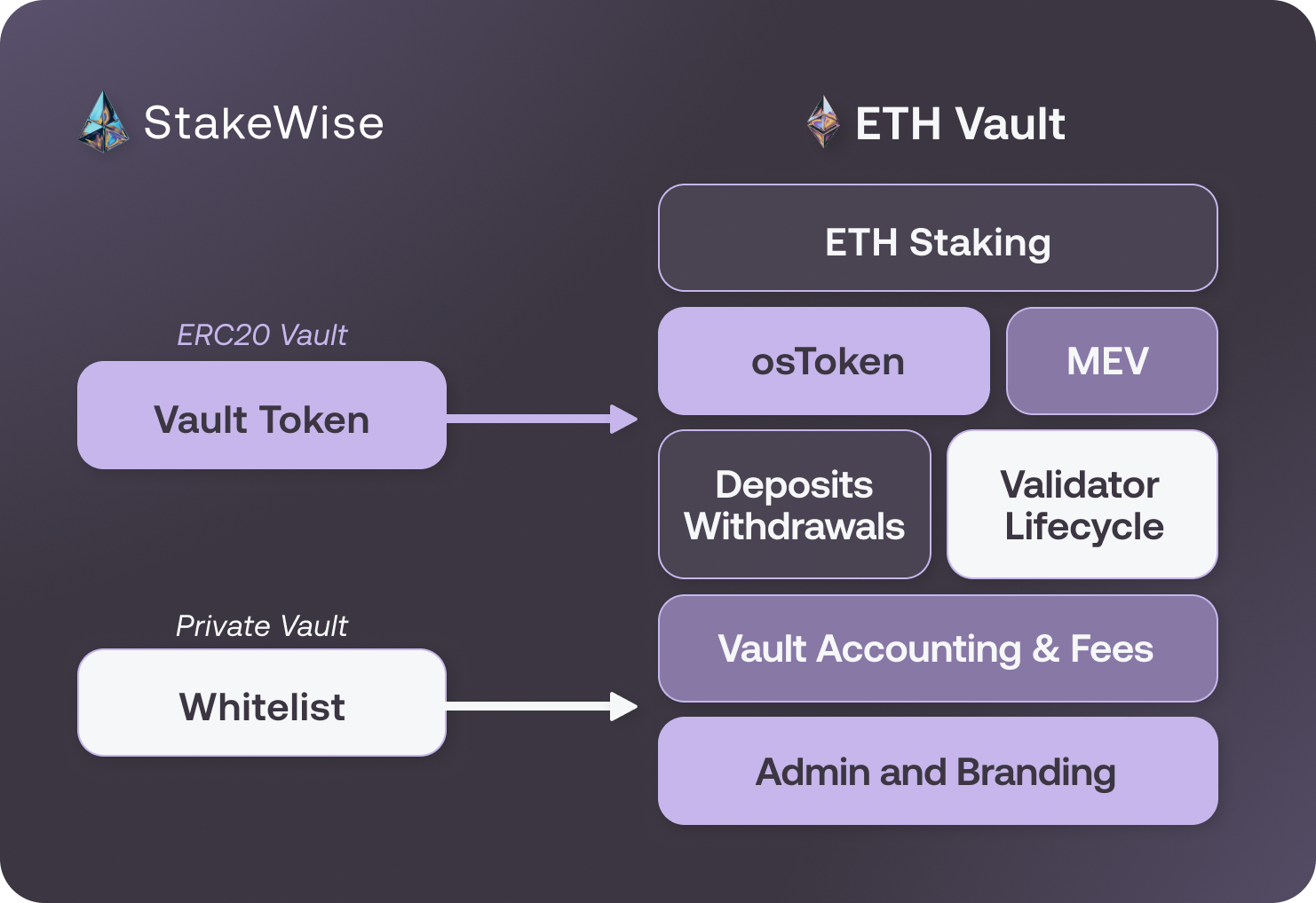 modular_architecture