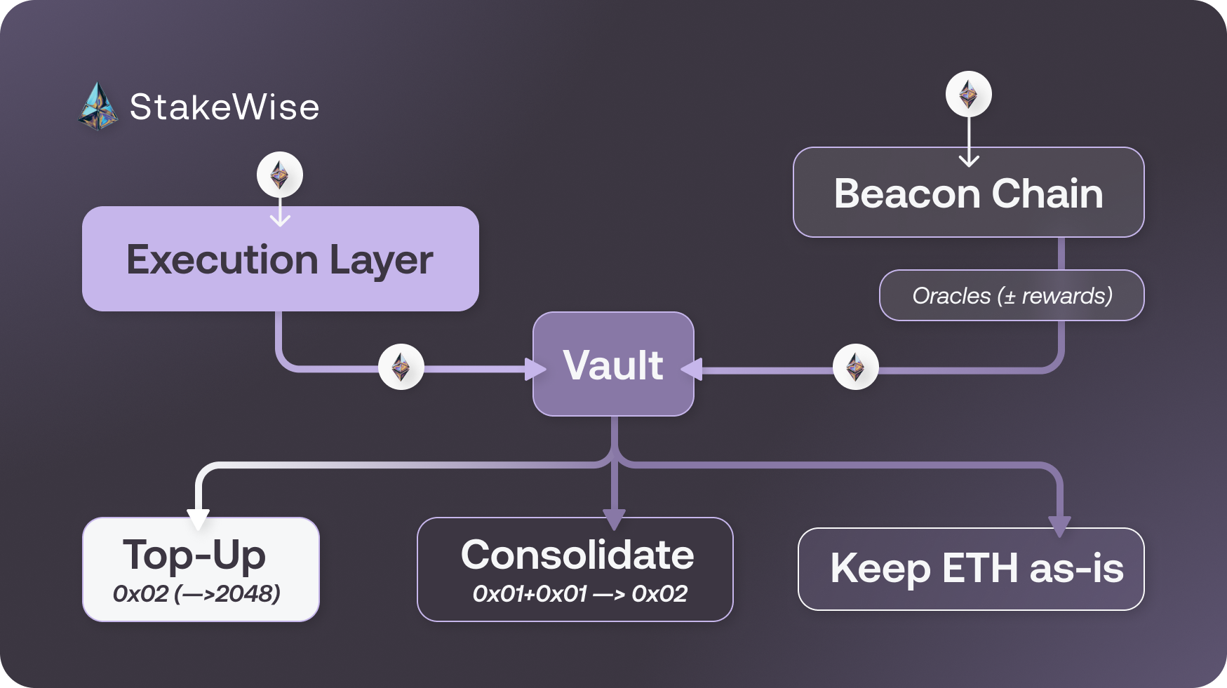 rewards_distribution