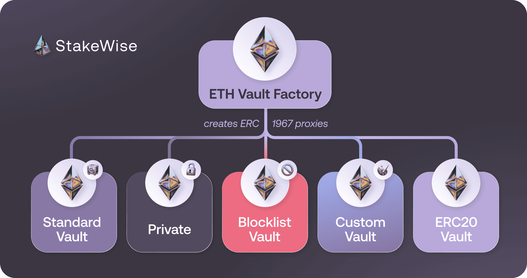 technical_architecture