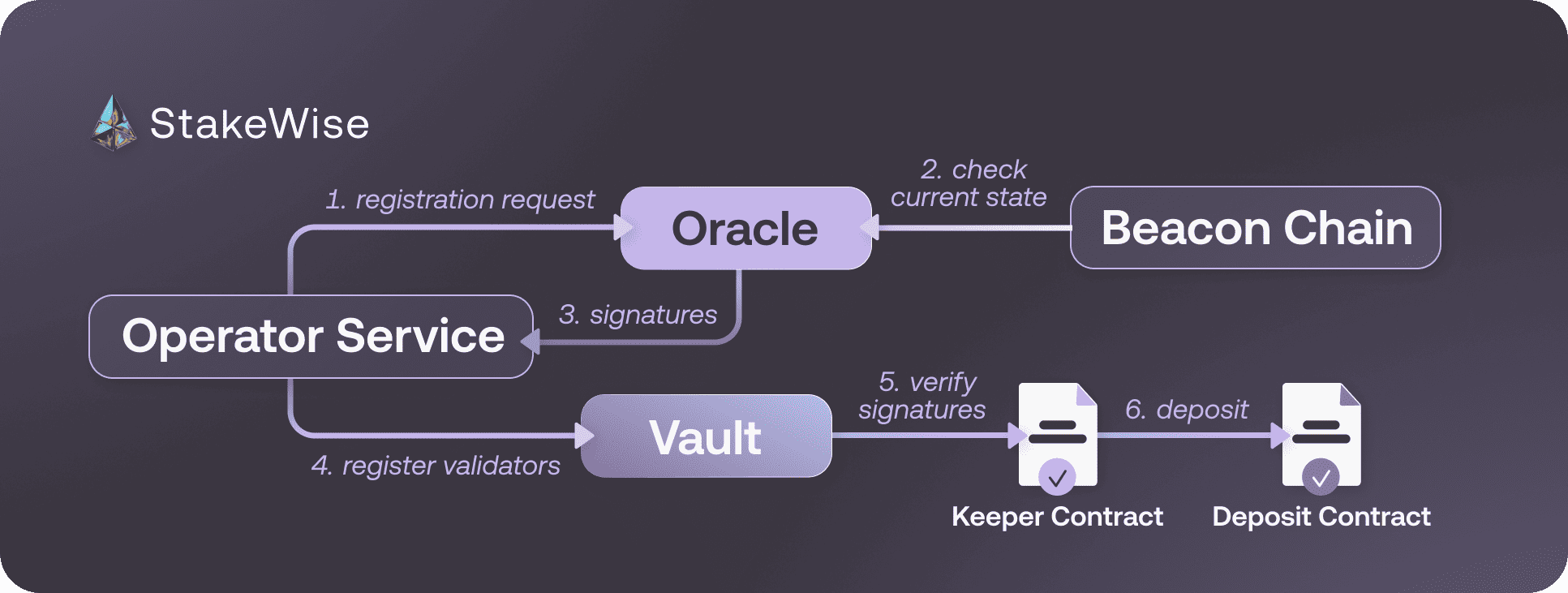 validator_registration_approval